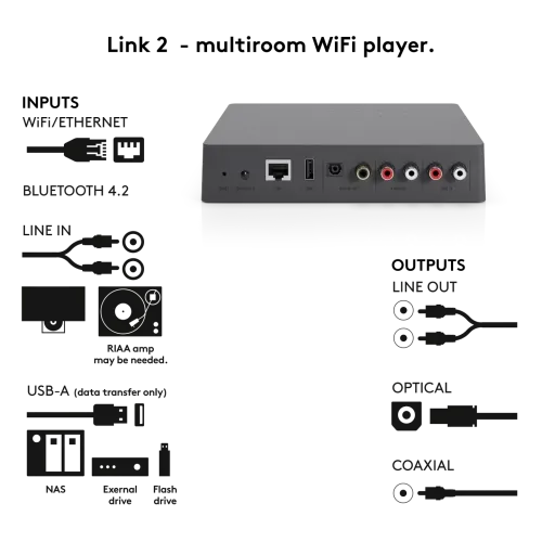 Audio Pro - Audio Pro Link 2 - სტრიმერი - 2