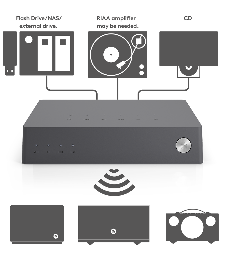 Audio Pro - Audio Pro Link 2 - სტრიმერი - 14
