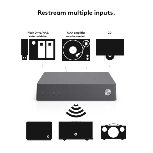 Audio Pro - Audio Pro Link 2 - სტრიმერი - 9