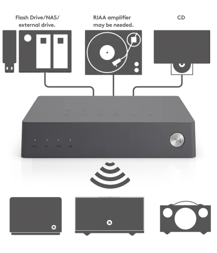 Audio Pro - Audio Pro Link 2 - სტრიმერი - 5