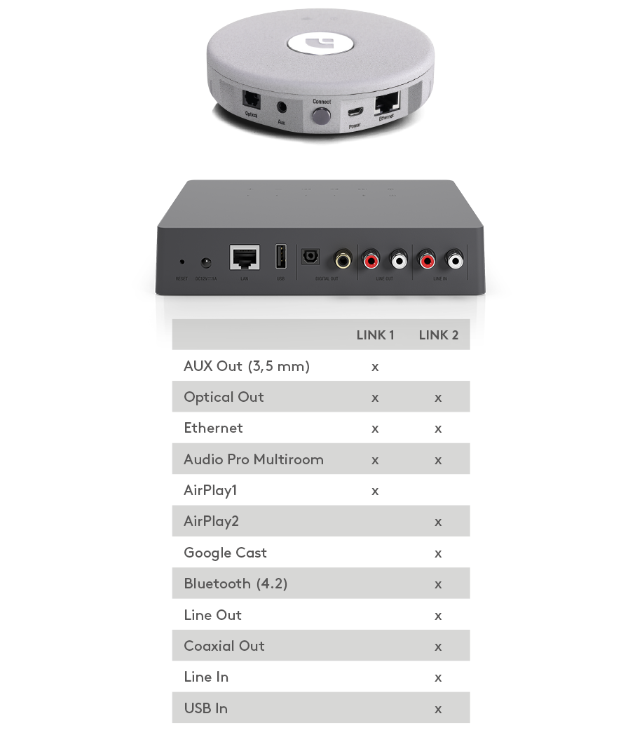Audio Pro - Audio Pro Link 2 - სტრიმერი - 6
