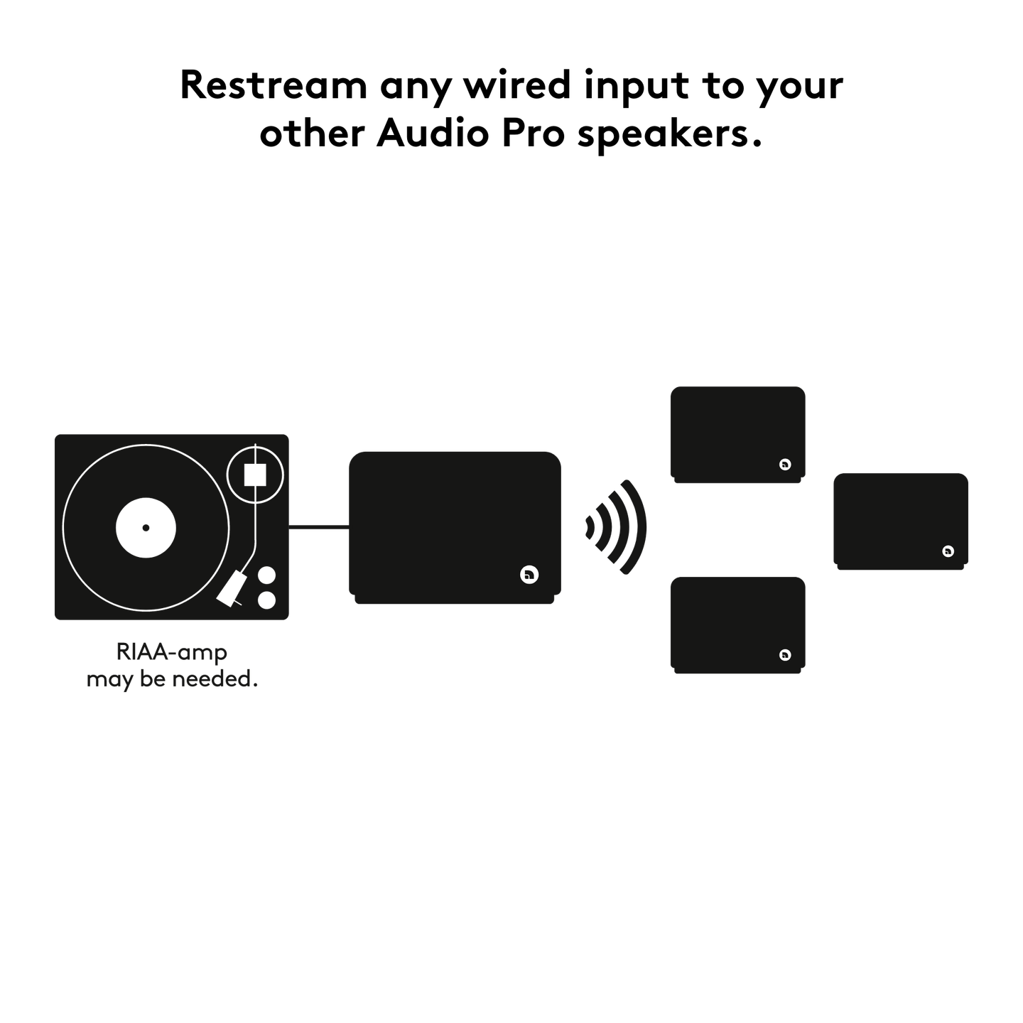 Audio Pro - Audio Pro A15 (Dark Gray / მუქი ნაცრისფერი) - სპიკერი - 20