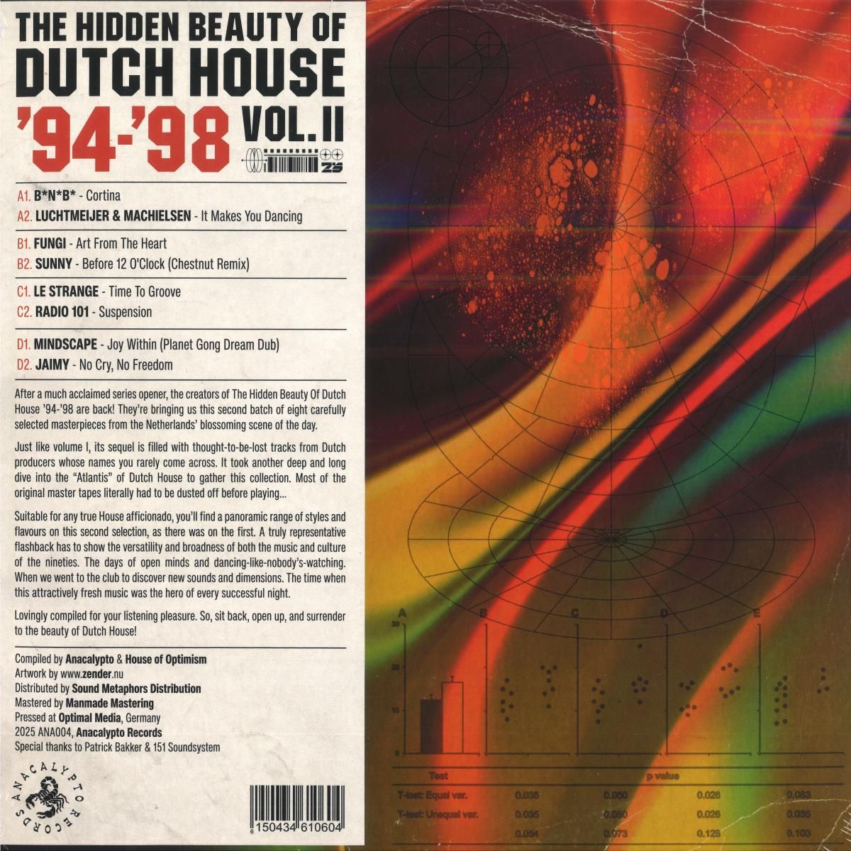 Various - The Hidden Beauty Of Dutch House '94-'98 Vol. II | Anacalypto Records (ANA004) - 2 Various - The Hidden Beauty Of Dutch House '94-'98 Vol. II | Anacalypto Records (ANA004) - 2