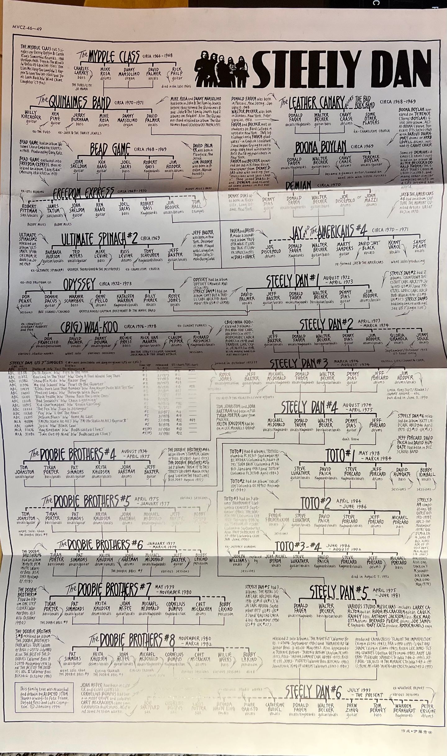 Steely Dan - Citizen Steely Dan 1972-1980 [4x CD Boxset - 1st Japan Ed. - 1993  - MCA Records MVCZ-46-49  - Mint/NM with 2 booklets & 1 Poster Insert] | MCA Records (MVCZ-46-49 (MCAD 4-10981)) - 12